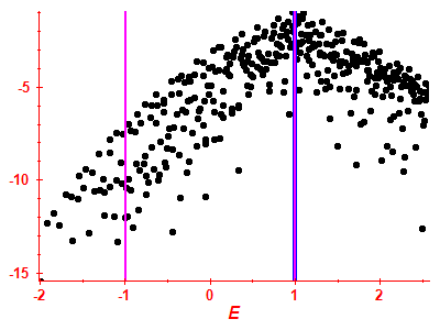 Strength function log